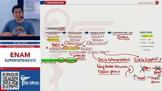 MAPAS MENTALES  DIABETES [upl. by Carlin]