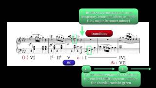 Harmonic Analysis  Beethoven Piano Sonata in F minor Op 21 Allegro exposition [upl. by Mariel999]