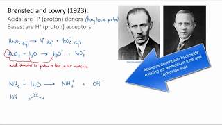 BronstedLowry acids and bases  Solutions amp acidity  meriSTEM [upl. by Nerha423]