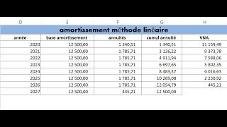 comment créer un tableau damortissement automatisé avec excel [upl. by Olen182]