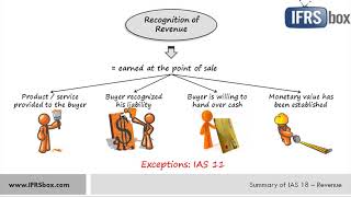 IAS 18 Revenue summary [upl. by Nonnair]