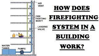 How does firefighting system in a building work [upl. by Naquin]