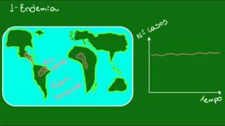 Endemia epidemia e pandemia  Parasitologia  Biologia [upl. by Lerat]