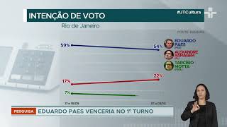 Datafolha divulga pesquisa de intenções de voto São Paulo com liderança em disputa acirrada [upl. by Waite]