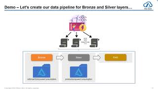 Azure Databricks  Building a Lakehouse  Medallion Architecture  Data Pipeline  Reporting Part 3 [upl. by Reggis]