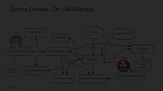 Runbook Automation Rundeck Service Ownership Demo [upl. by Whitby903]