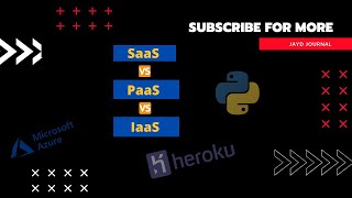 What is SaaS vs PaaS vs IaaS [upl. by Eltsryk]