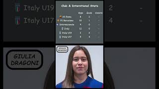 UEFA Womens Champions League 20242025 Best Young Players womenschampionsleague womensfootball [upl. by Sivrad]