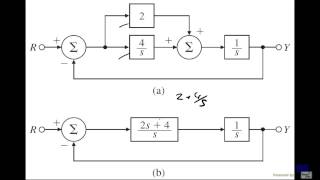 T3S5RT 3 Blockdiagramme [upl. by Rudolph483]