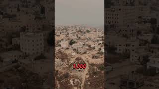 The Shocking Reality of Gazas Economy – 350 Years to Rebuild uae newsupdate gaza [upl. by Retsbew949]