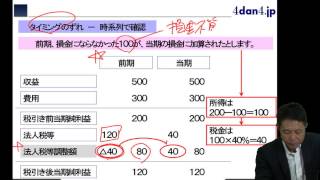 税効果会計その３ 中小企業診断士 4dan4 jp ワンポイントアドバイス [upl. by Odarnoc]