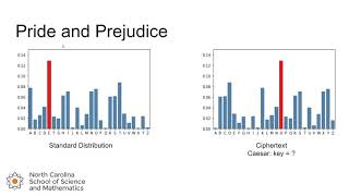 Introduction to Frequency Analysis [upl. by Otinauj250]