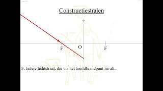 Optica  Lensconstructies [upl. by Yrdua]