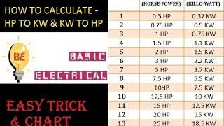 HOW TO CONVERT KW TO HP HP TO KW amp TABLE CHART [upl. by Graham]