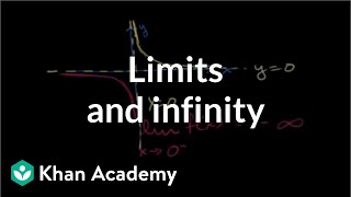 Infinite limits intro  Limits and continuity  AP Calculus AB  Khan Academy [upl. by Llywellyn]