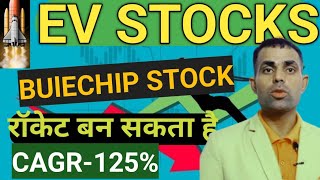 Best Stock To Buy Now I High Growth Stock I Long Term investment [upl. by Sirron]