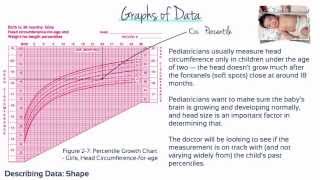 Module 2  Describing Data Shape [upl. by Kenn]