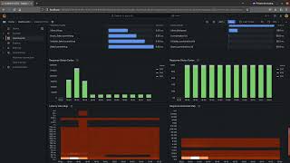 Grafana Dashboard for Prometheus via OpenTelemetry [upl. by Loeb]