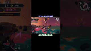 【サーモンランNEXT WAVE】1120シフト【スプラトゥーン3】 shorts スプラトゥーン3 スプラ3 サーモンランnw nintendoswitch ずんだもん [upl. by Waylen]