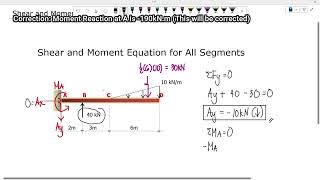 Shear and Moment Diagram  Loads of any Degree [upl. by Nuhsed]