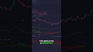 Boost Your Trading Strategy with the Detrended Price Oscillator [upl. by Theis]