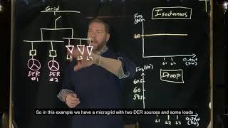 Two Minutes or Less Isochronous vs Droop Control [upl. by Nimajneb]