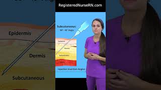 Injection Angles Degrees Explained Intramuscular Subcutaneous Intradermal Intravenous shorts [upl. by Ran605]