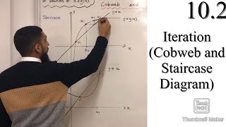 Edexcel A level Maths 102 Iteration Cobweb and Staircase Diagram ConvergenceDivergence [upl. by Lseil]