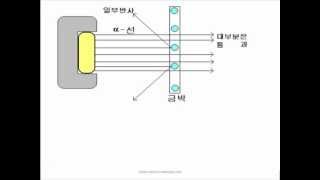 러더퍼드의 알파입자 산란실험Rutherfords experiment on alpha Particle [upl. by Weisberg]