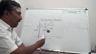 Eutectoid Reaction Austenite to Pearlite Tranformation [upl. by Pazia]