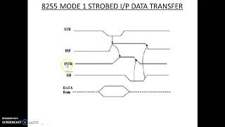 8255 PPI mode 1 input timings [upl. by Shira202]