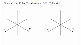 Generalizing Polar Coordinates to Three Dimensions [upl. by Norvol99]