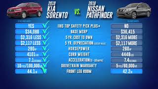 2019 KIA SORENTO VS 2018 NISSAN PATHFINDER [upl. by Ariec]