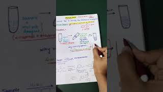 Molisch Test of Carbohydrates [upl. by Nref]