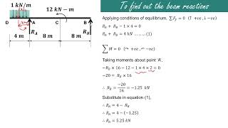 Lecture 27  Overhanging beam SFD and BMD  How to find point of contra flexure [upl. by Rebma]