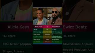 Alicia keys VS Swizz beatz compare। [upl. by Orabla222]