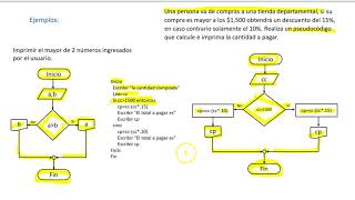 Diagramas de Flujo nivel bachillerato [upl. by Fredrika]