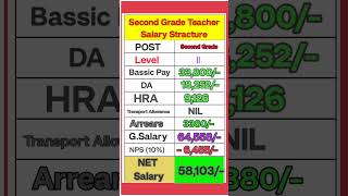 SECOND GRADE TEACHER SALARY 2024 CTC NPS 7th pay commission [upl. by Onibag503]