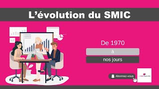 LÉvolution du SMIC en France  Histoire Augmentations et Impact sur les Travailleurs [upl. by Venator]