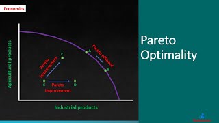 Pareto Optimality  A Level Economics [upl. by Eivla583]