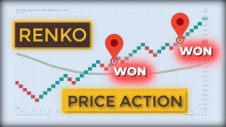 Price Action RENKO Strategy for Day Trading amp Scalping Beginner Friendly [upl. by Aliekahs384]