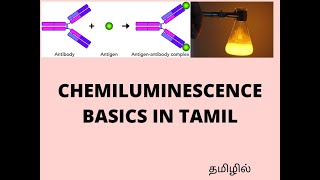 Chemiluminescence Basics in tamil Chemiluminescence Immunoassay in tamil [upl. by Awhsoj684]