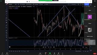 D OPERANDIS SECRET MILLION DOLLAR FOREX STRATEGY PART 4 2 [upl. by Heddie983]