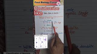 Types of neuron neuron biology [upl. by Chiang]