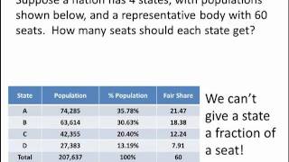 Math for Liberal Studies Apportionment  Introduction [upl. by Garibold]