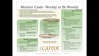 Webinar Farm Financial Calendar [upl. by Nofets]