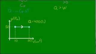 Transformação isobárica  Pressão constante [upl. by Karee]