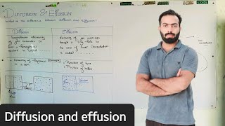 Diffusion and Effusion  ch3  11th class Chemistry [upl. by Doak]