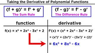 Derivatives of Polynomial Functions Power Rule Product Rule and Quotient Rule [upl. by Aiet734]