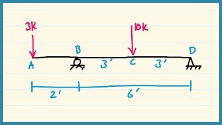 Ex 06 Beam Overhang amp Two Point Loads Shear Moment Diagram Part II [upl. by Anatniuq351]